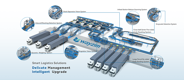 Wayz provides innovative sorting technology for e-commerce parcels from China