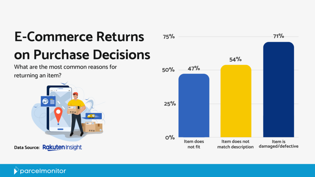 INSIGHT: What consumers really think about returns
